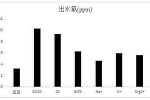 由生物高分子复合材料改性的除氟吸附剂的制备方法