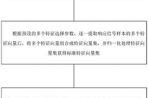 复合材料结构损伤监测方法及系统