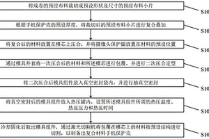 复合材料手机保护壳的制作方法