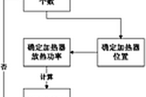 复合材料制件热压罐成型制件温度补偿方法