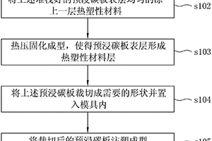 碳板复合材料注塑成型方法及其产品