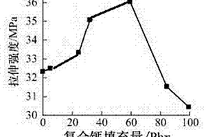 新型复合钙PVC复合材料
