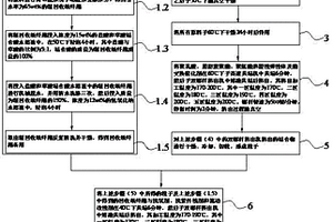 回收纸纤维聚乳酸复合材料及其制备方法