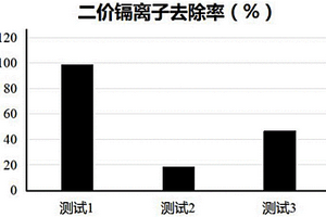 氢氧化钠改性废砖、基于该废砖的复合材料及用其吸附水体重金属的方法