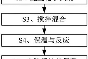 基于原位生成TiB<sub>2</sub>的颗粒增强铝基复合材料铸轧方法