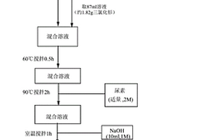 氧化石墨烯-氢氧化钐复合材料的合成方法及吸附性能