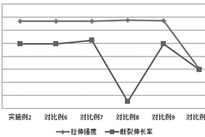 交联型耐油聚醚砜复合材料的制备工艺