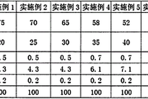 高流动低析出抗静电聚丙烯复合材料及其制备方法