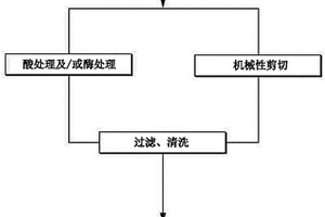 纤维素纳米纤维及其制造方法、使用了该纤维素纳米纤维的水分散体以及纤维增强复合材料