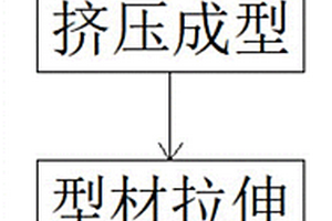 铝基复合材料热挤压成型及其热处理工艺