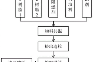 高阻燃性连续纤维增强尼龙6复合材料及制备方法