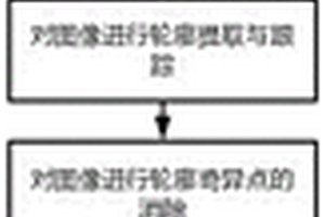 基于像素法的2.5维编织复合材料建模方法
