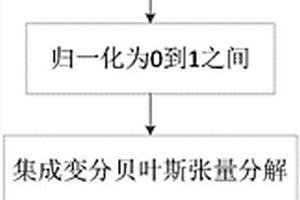 对复合材料脱粘缺陷的高分辨率检测与识别方法