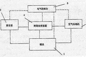 真空压力浸渍纤维增强树脂复合材料一次成型的制备方法