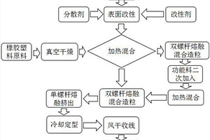 屏蔽核辐射的3D打印复合材料及其制备方法与应用