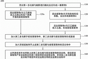 高分子复合材料及其制造方法