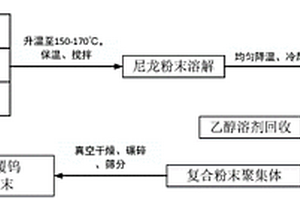 尼龙包覆金属钨辐射屏蔽复合材料及其制备方法