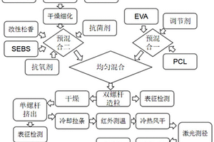 可3D打印用改性热熔胶复合材料、制备方法及其应用