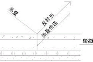 陶瓷绝热复合材料及其制备方法和应用