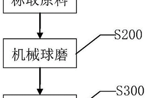 具有高导电性能的复合材料的制作配方及制作方法
