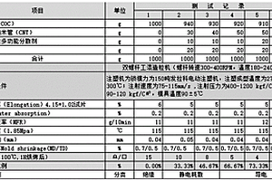 导电聚碳酸酯复合材料及其制备方法