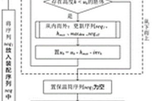 用于碳碳复合材料沉积的投炉装配优化方法