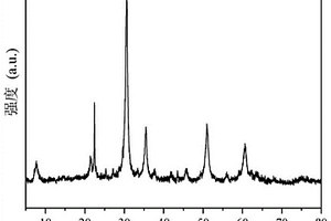 硅改性铟基氧化物-分子筛复合材料及其制备方法和应用