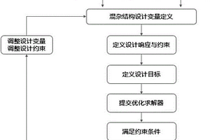 混杂复合材料层合板结构尺寸优化方法