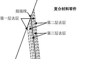 大厚度复合材料零件缺陷的修理方法