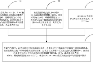 金属基耐磨耐蚀表面涂层复合材料及其制备方法