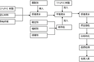 隔音屏蔽复合材料及其制备方法