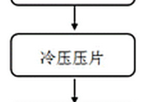 铜/石墨烯复合材料的制备方法