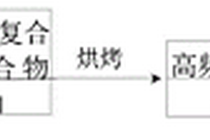 高频树脂复合材料组合物及保护胶片与覆铜板