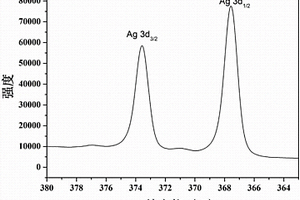 Ag基三维海胆状E-g-C<sub>3</sub>N<sub>4</sub>/TiO2复合材料及其制备方法