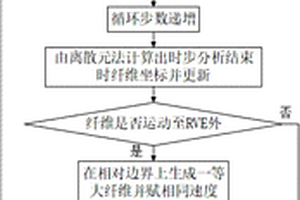 基于离散元的单向增强复合材料代表性体元的生成方法