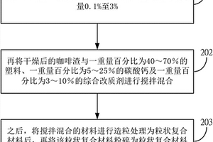 含咖啡渣的复合材料及其制造方法