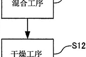 纤维材料及其制造方法以及复合材料及其制造方法