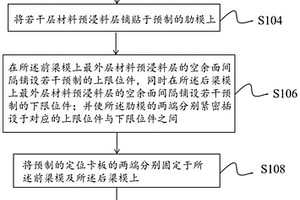 复合材料机翼骨架的成型方法