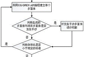 考虑非理想界面的颗粒增强复合材料微观结构的几何建模方法