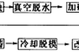 改性MC尼龙复合材料的配方及材料的制备方法