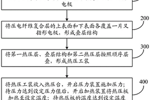 叉指电极型压电纤维复合材料的封装方法