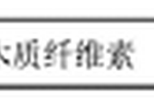 TiO<sub>2</sub>基磁性多孔复合材料及其制备方法