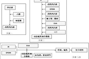 具有高耐磨的橡塑复合材料及其制备方法