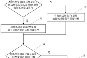 复合材料C型梁铺丝方法、系统、铺丝机及存储介质