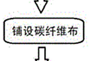 碳纤维复合材料成型工艺和机体