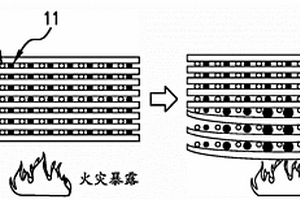 具有结构和阻燃能力的复合材料