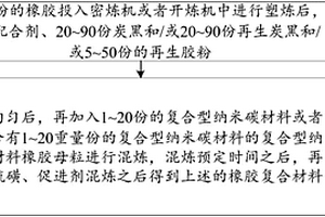 使用复合型纳米碳的橡胶复合材料及其制备方法
