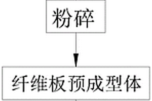 用于PDCPD碳纤维织物复合材料的定型剂及制备方法