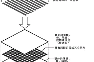 柔性复合材料体系和方法
