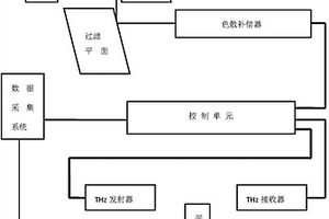 用于检测电力设备复合材料无损的装置